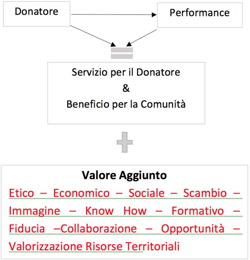 adottaunaperformance-1